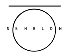SBNBLDN