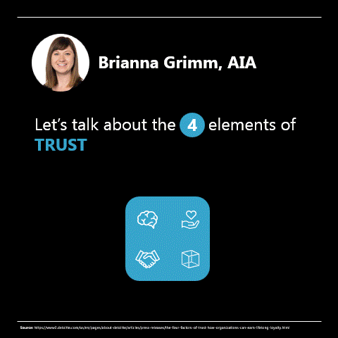 The 4 Elements of Trust