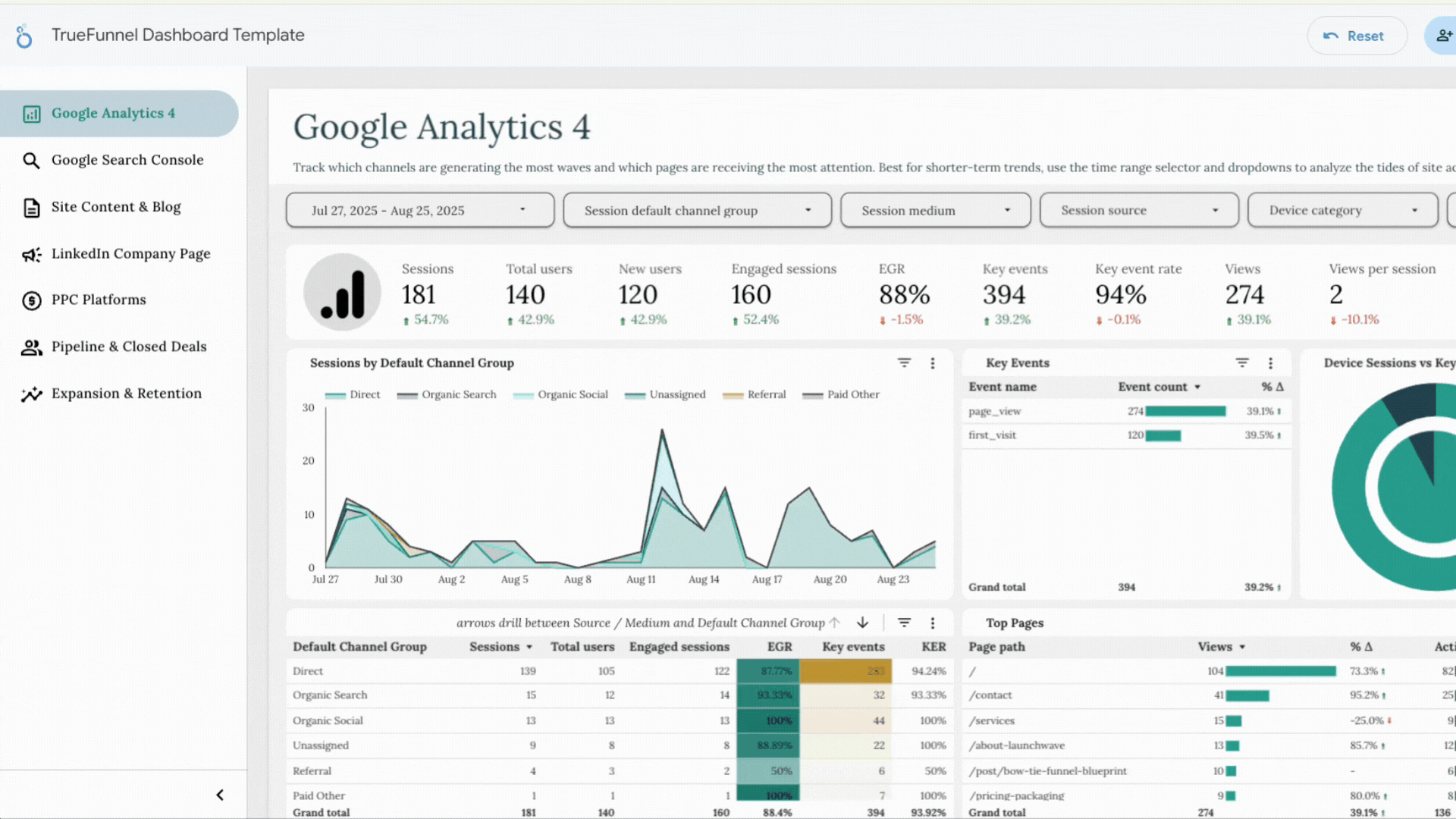 TrueFunnel Navigation.gif