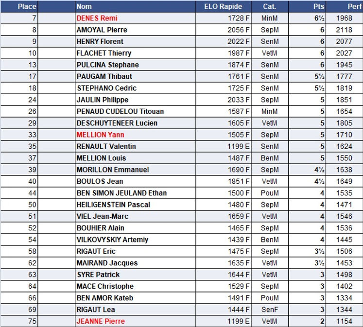 Resultats sablais OPEN A.jpg