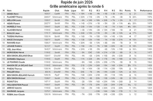 Résultats.jpg