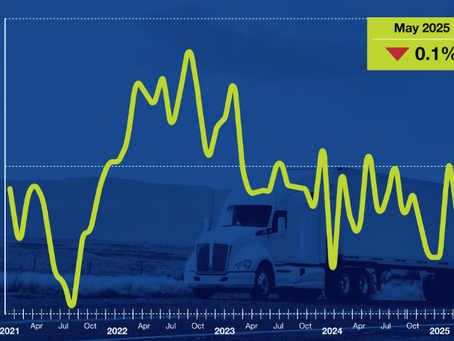 Trucking: US May volumes tick lower as industry copes with effects of trade war