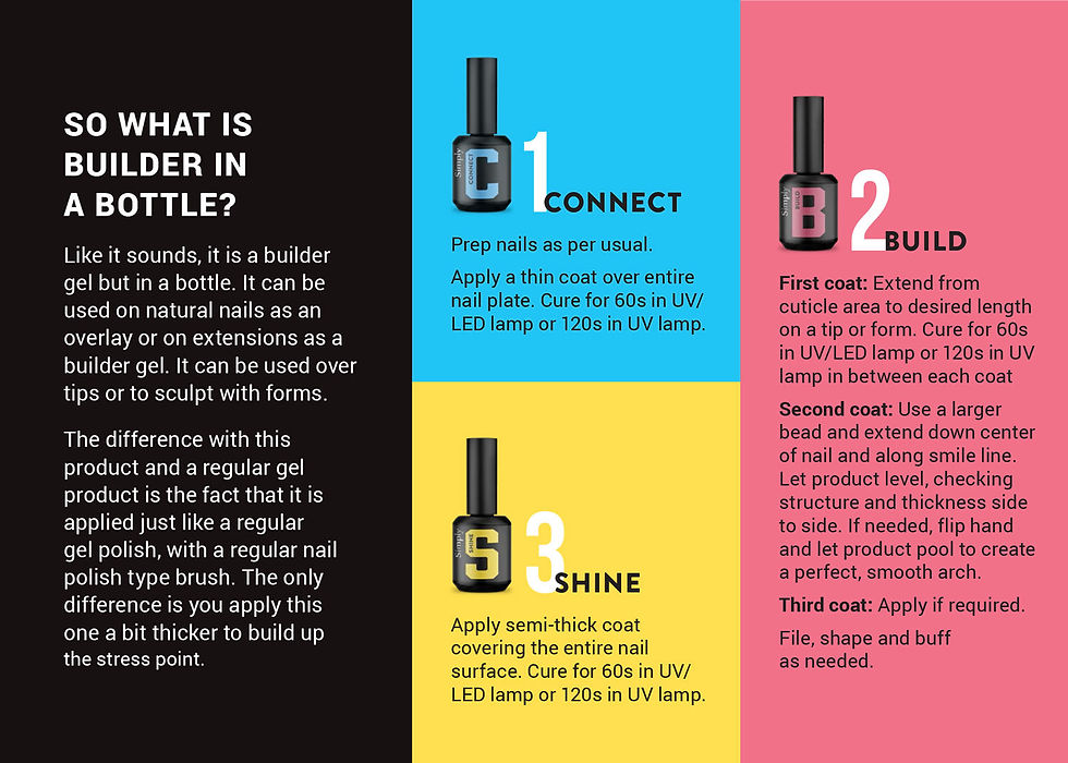 Thumbnail: CBS - Builder in a Bottle Kits