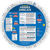 La roue des verbes anglais