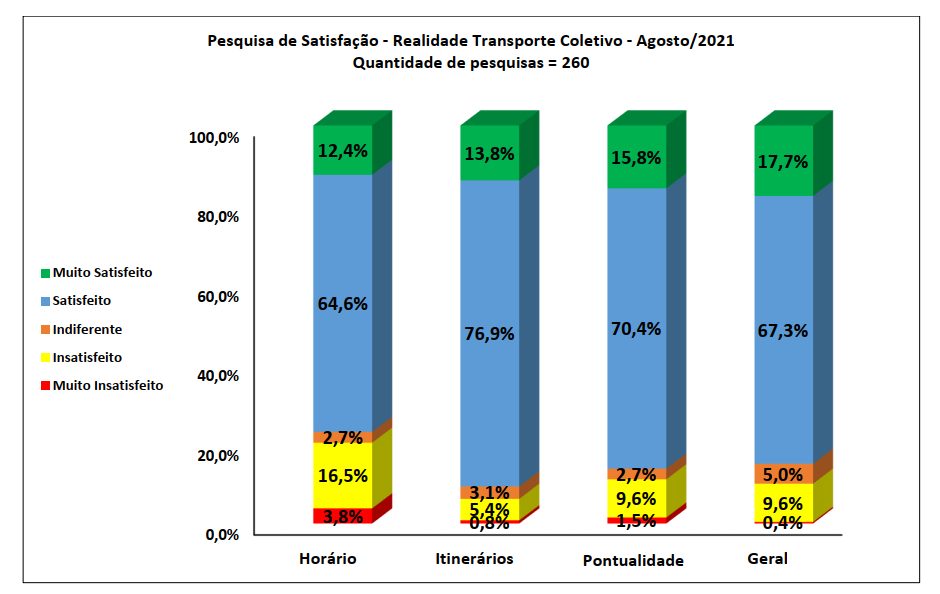 grafico corrigido.png