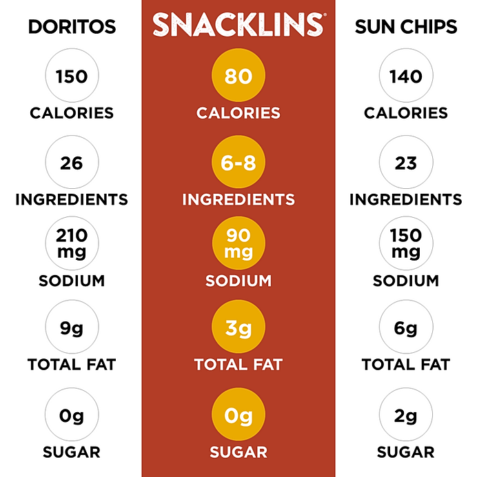SNACKLINS | Us vs. Them