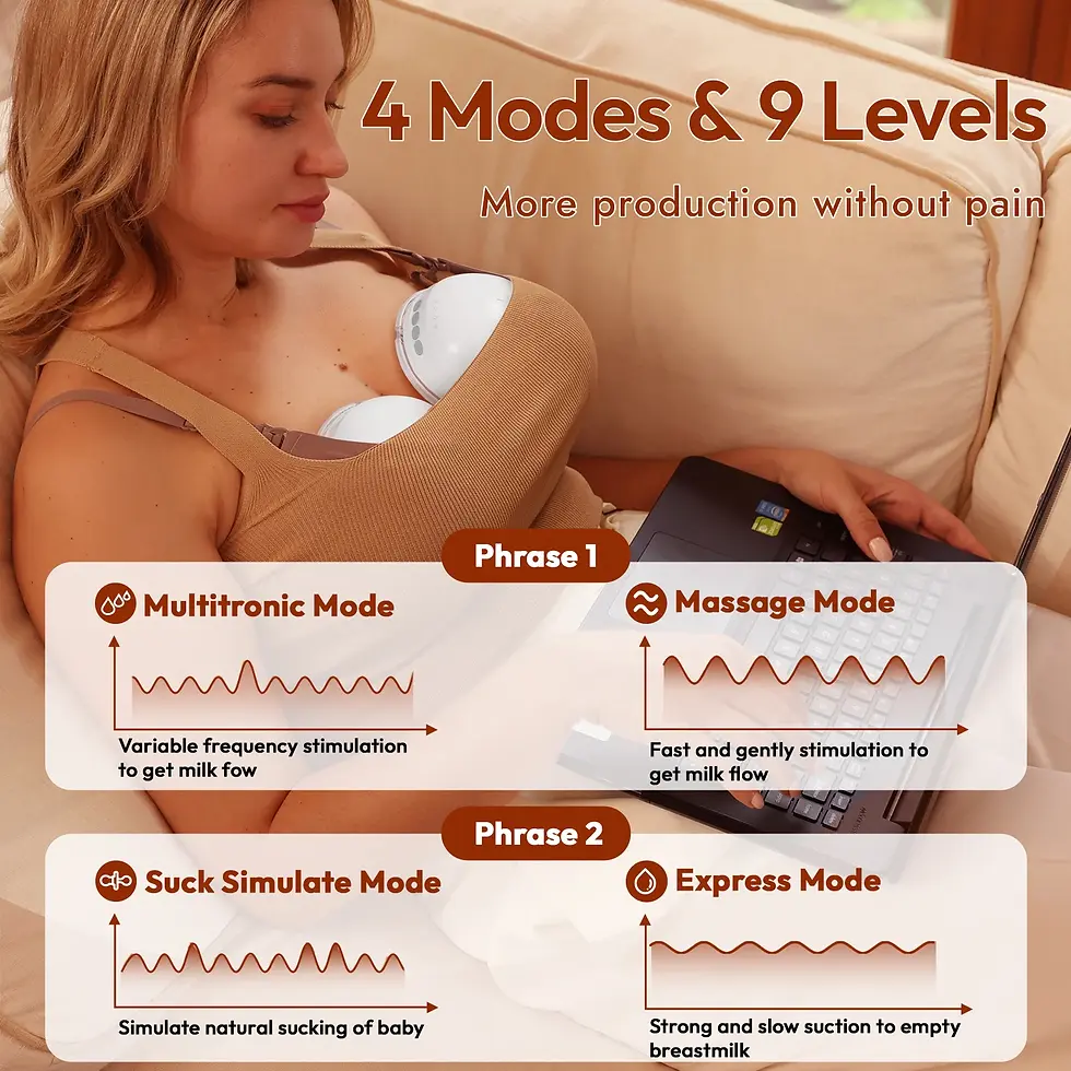 Thumbnail: NCVI Wearable Electric Breast Pump 8111,4 Modes & 9 Levels, Low Noise & Discreet