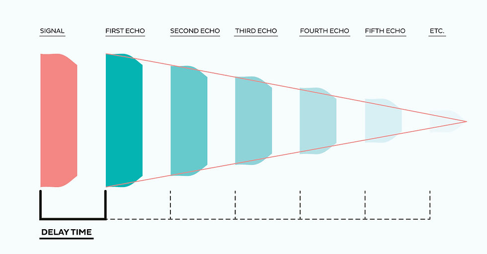 DELAY_chart_1200x627
