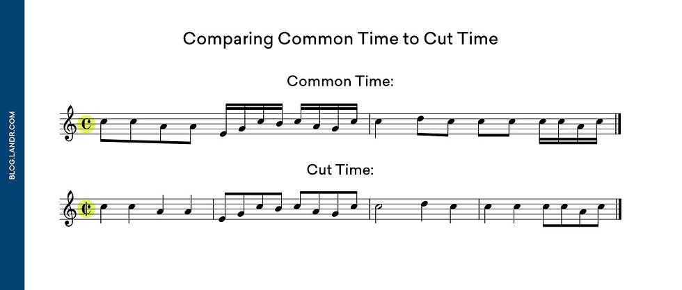 common time vs. cut time