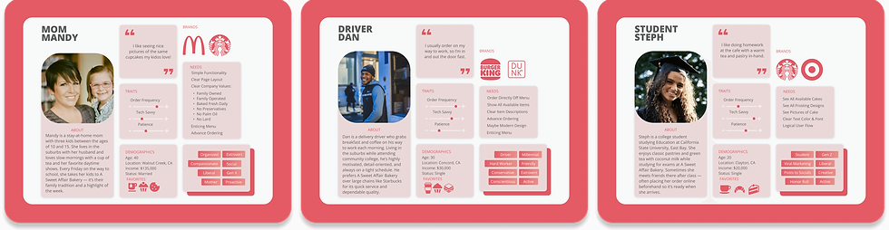 UX Personas 2.png