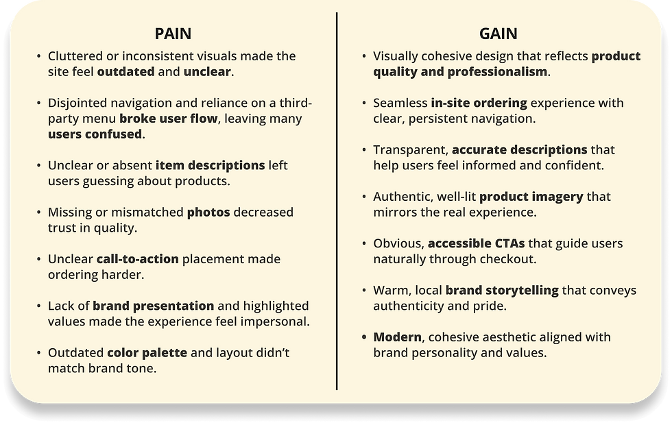 User 1-3 Pain & Gain Compressed.png