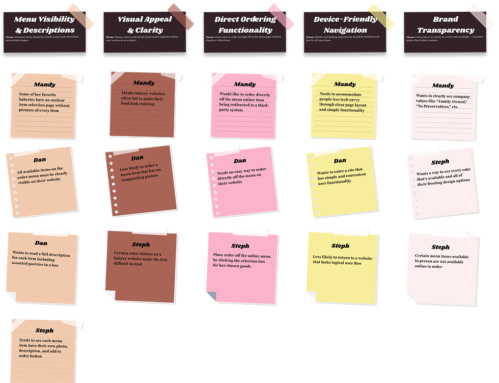 Card Sorting Compressed.png