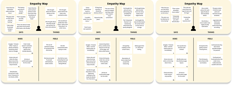 Empathy Maps