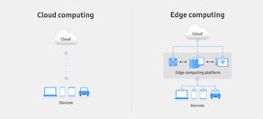 The Growing Role of Edge Computing: Transforming Data Processing in IT