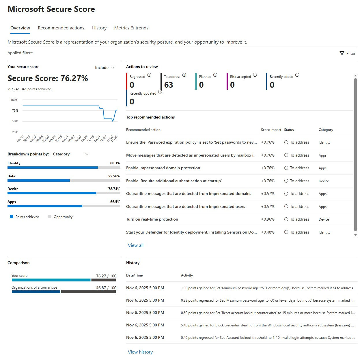 Microsoft 365 Secure Score Optimization & Automated Compliance Service ...