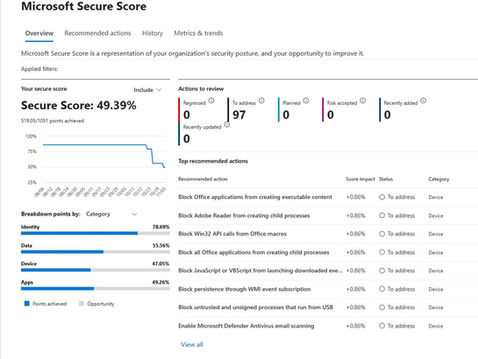 Secure Your Business: Why Microsoft Secure Score is the Key to Data Protection