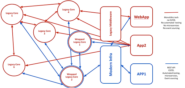 product_arquitecture_mapfre_founders_guild_product_strategy