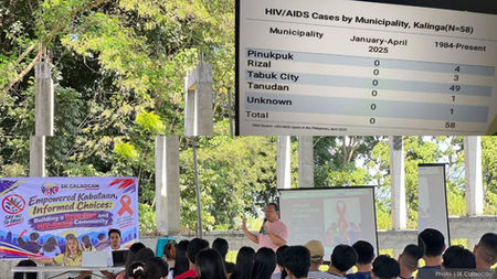 FOUR DECADES OF HIV RECORDS: Kalinga logs 58 HIV cases (Tabuk,49)