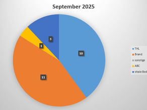 Monatsbericht – September 2025 
