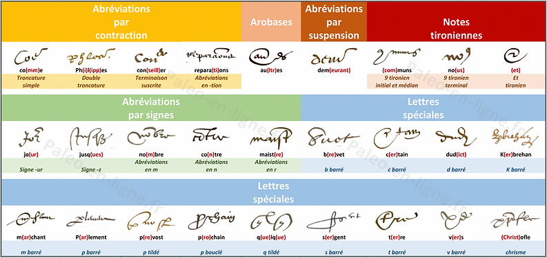 Apprendre la paléographie | paleographie