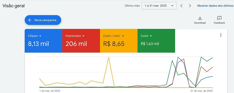 Resultados das campanhas.jpg