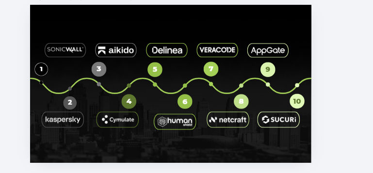 Vialynk fortalece su propuesta con un portafolio estratégico para la ciberseguridad integral
