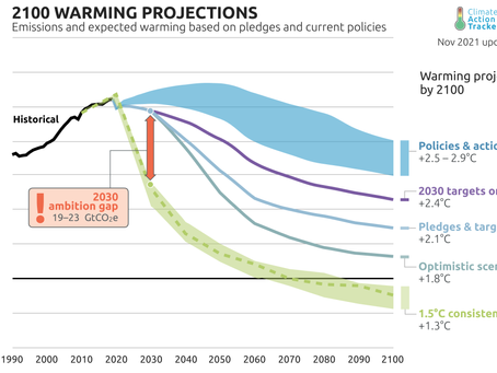 Estancados, los objetivos del Pacto Climático 2030 de Glasgow
