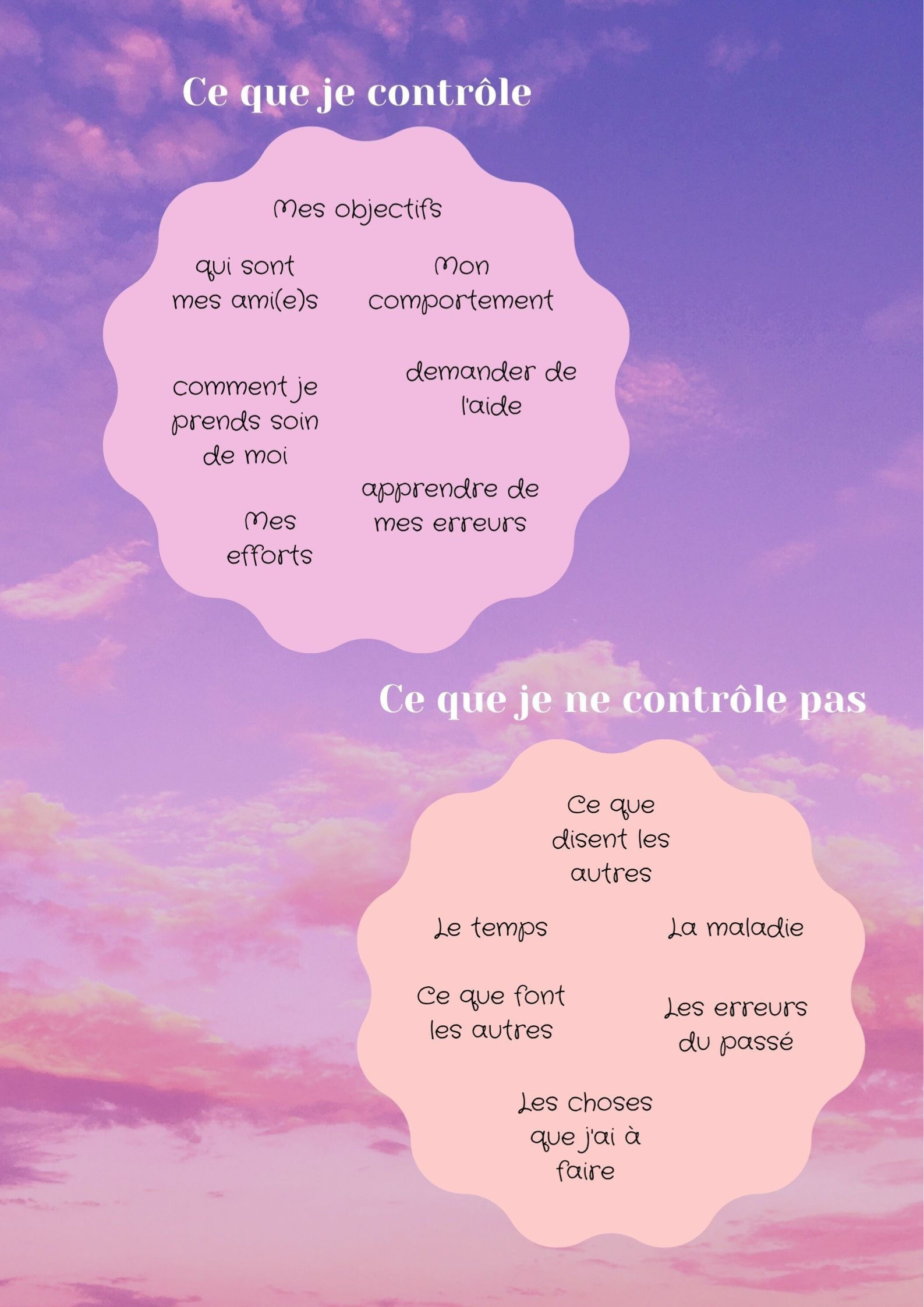 Ce que je contrôle et ce que je ne contrôle pas