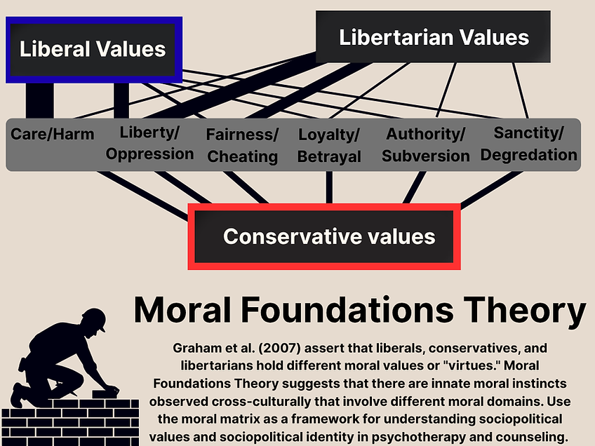 MoralFoundationsFinal (3).png