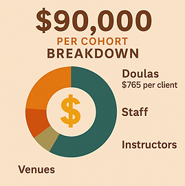 90K for one cohort's funding