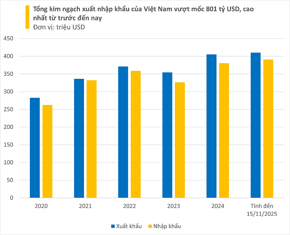 tong kim ngach xuat khau