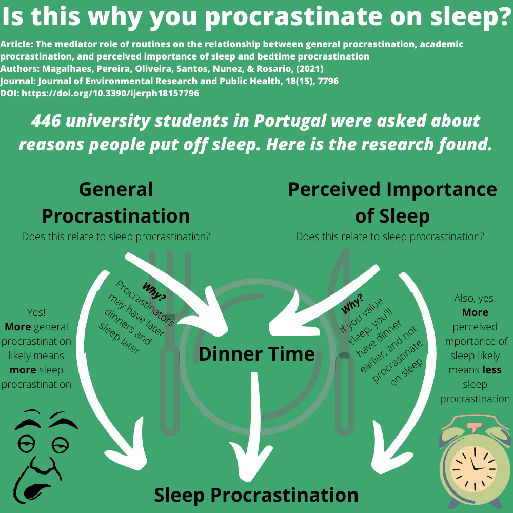 Is this why you procrastinate on sleep? content media