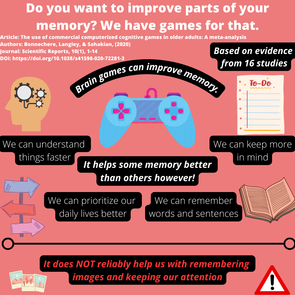Do you want to improve parts of your memory? We have games for that content media