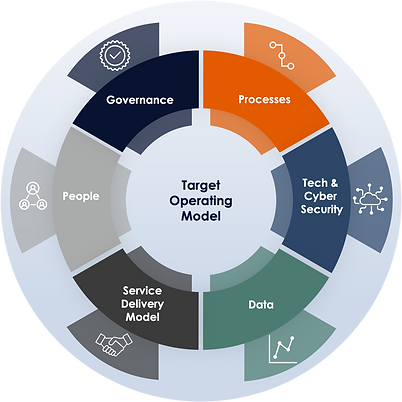 Delivery Planning | Adaptive8