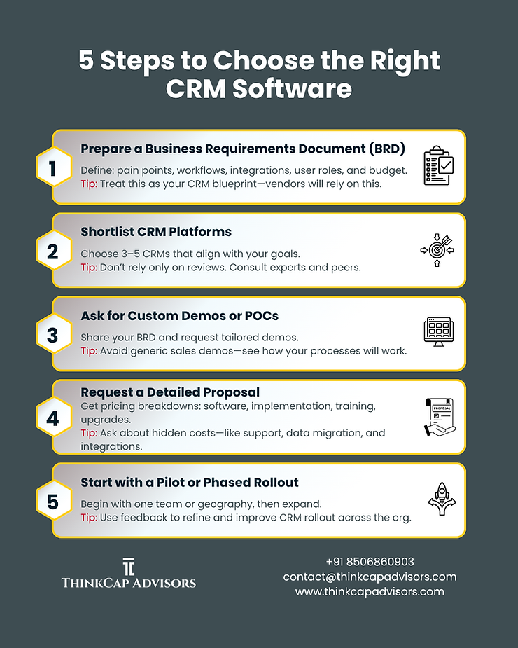 5 Steps To Choose Right CRM Software