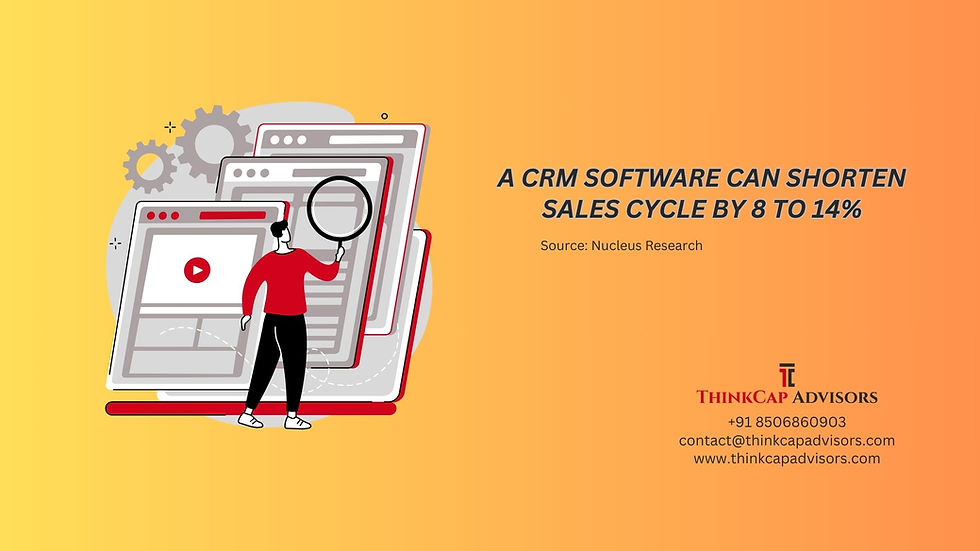 A CRM Software Can Shorten Sales Cycle By 8 to 14%