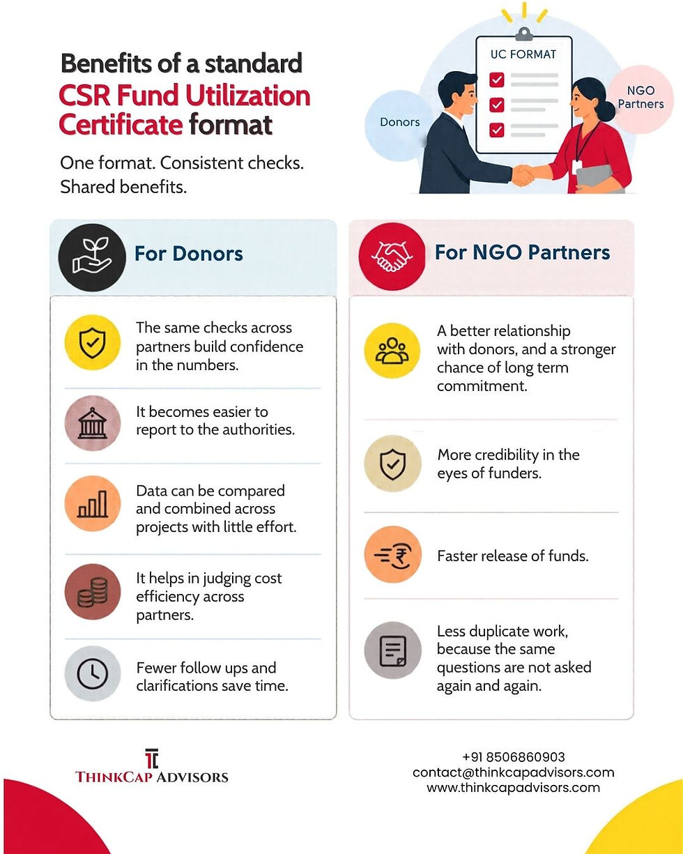 Benefits of a Standard Format Of CSR Utilization Certificate for Corporates and NGOs