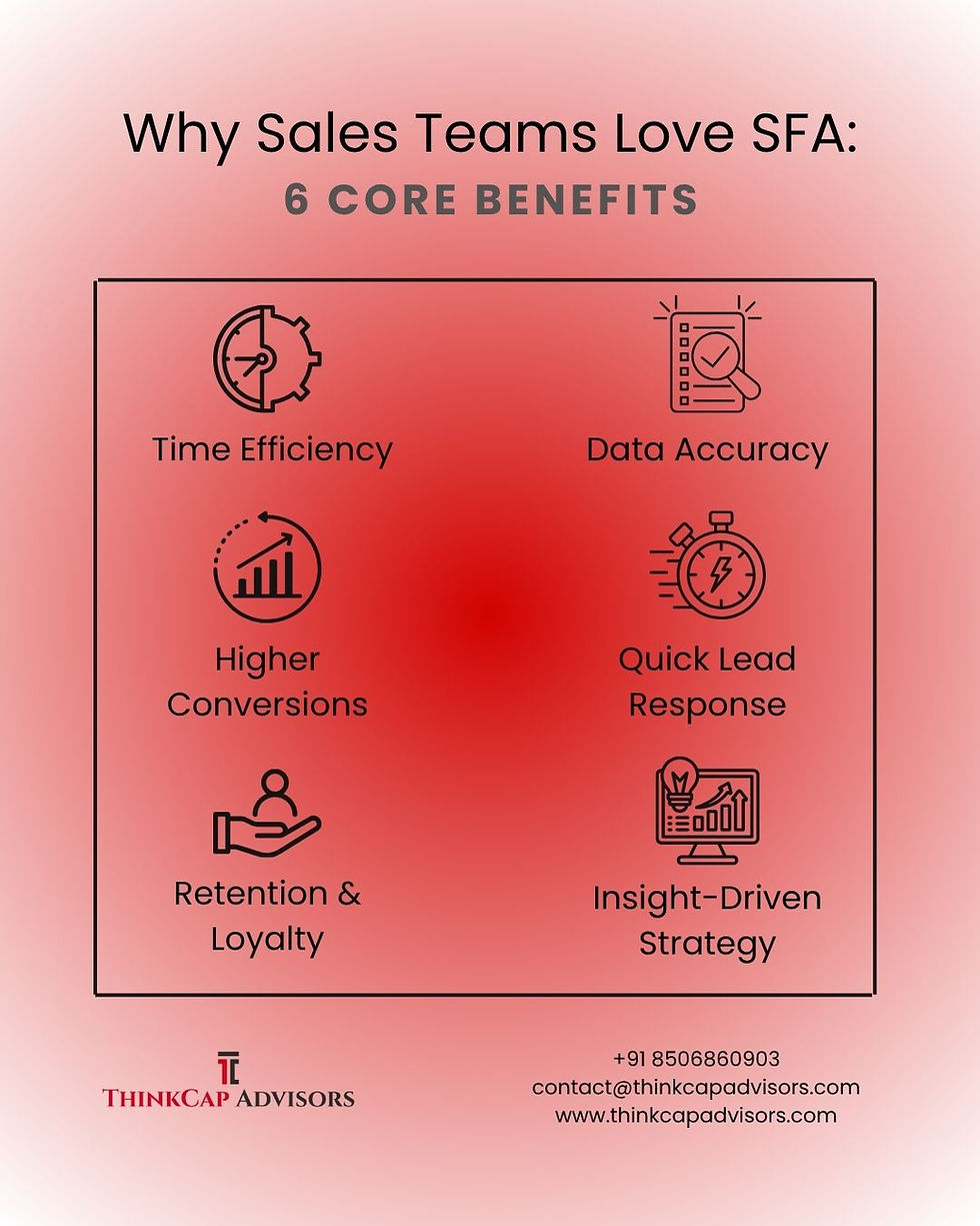 CRM Consulting: Benefits Of Sales Force Automation Software
