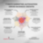 Benefits Of Marketing Automaton For SaaS and Tech Companies