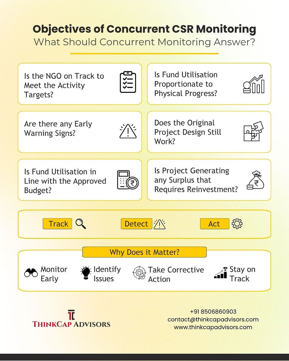Objectives Of Concurrent Monitoring In Context of CSR