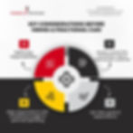 Considerations before hiring a Fractional CMO