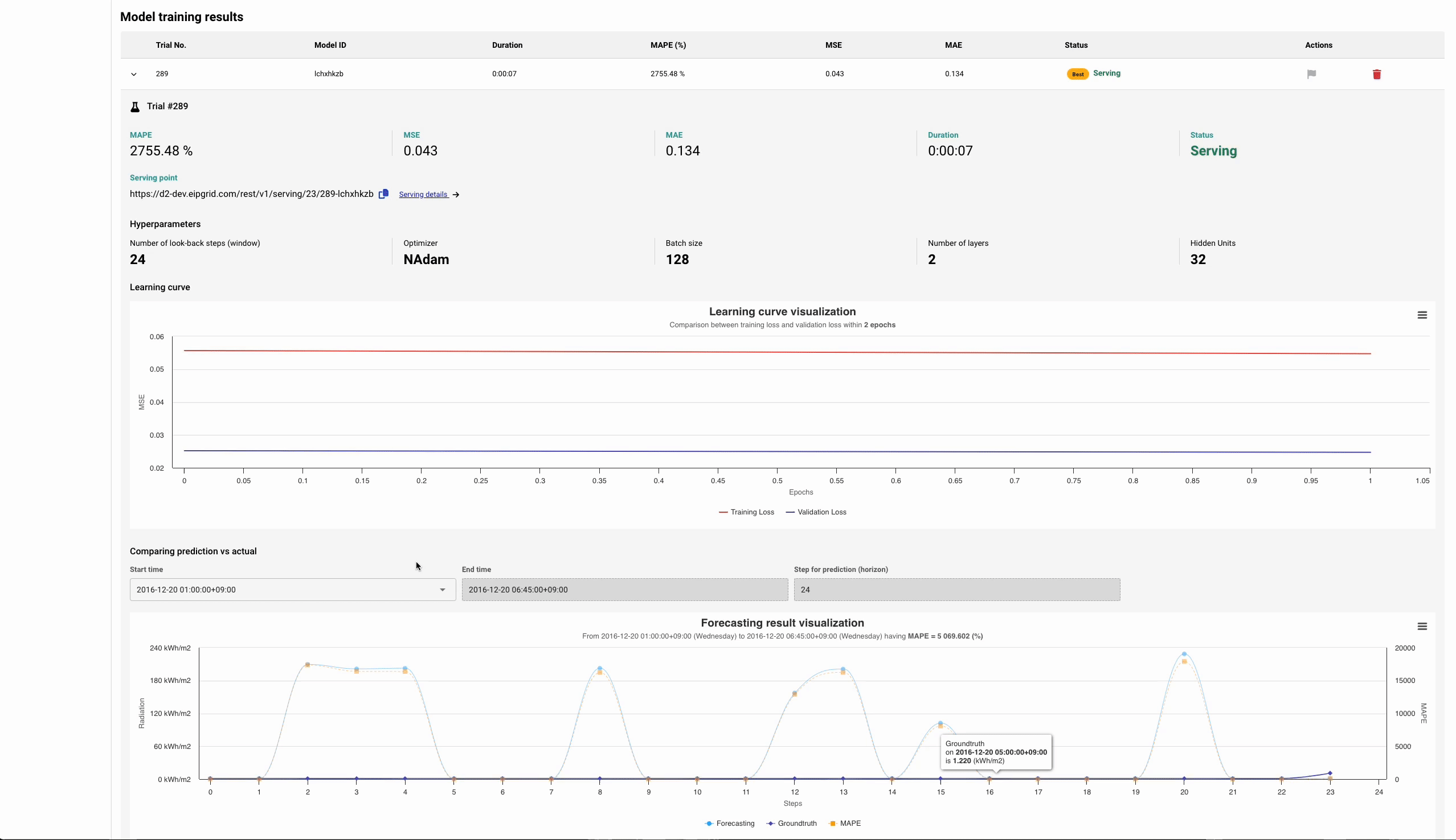 DARE - Insights based on accurate forecasting