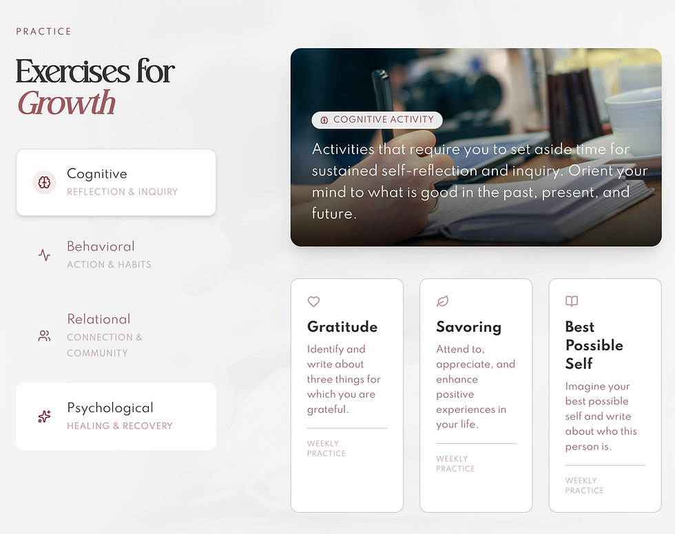 Screenshot of the app which says exercises for growth and a column for gratitude savoring and best possible self in text.