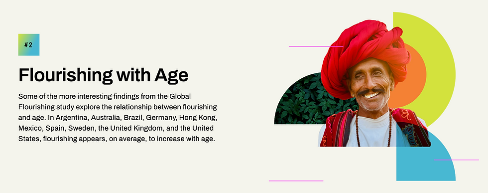 Flourishing with age, some of the more interesting findings from the global flourishing study explore the relationship between flourishing and age in Argentina, Australia, Brazil, Germany, Hong Kong, Mexico, Spain, Sweden, the United Kingdom, and the United States flourishing appears on average to increase with age.