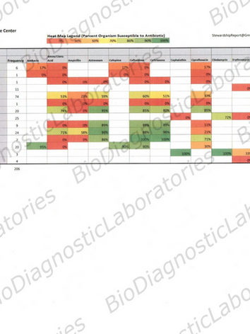 7 fixed copyright.png