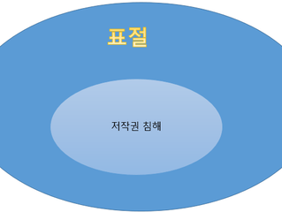 논문 표절, 인용, 중복게재