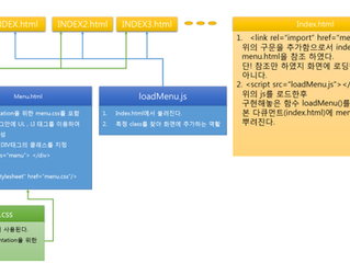 HTML Import to HTML use DOM