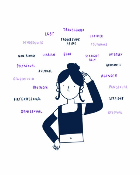 LGBTQIA+ labels graphic