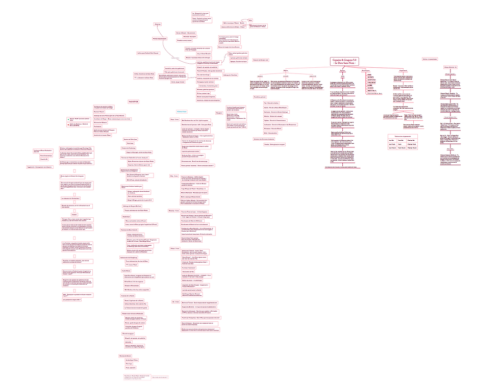 Une Mindmap d'annotations d'une session classique