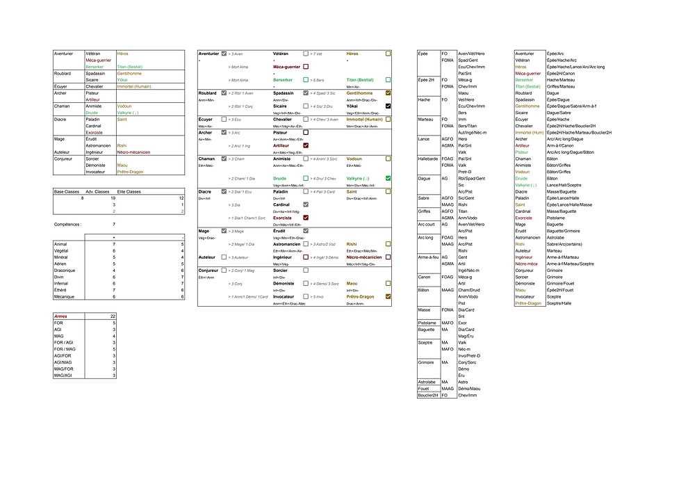 Example v.2 of classes and their possible career paths
